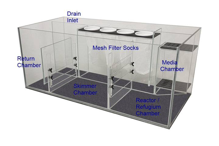 crystalglasssump-diagram-